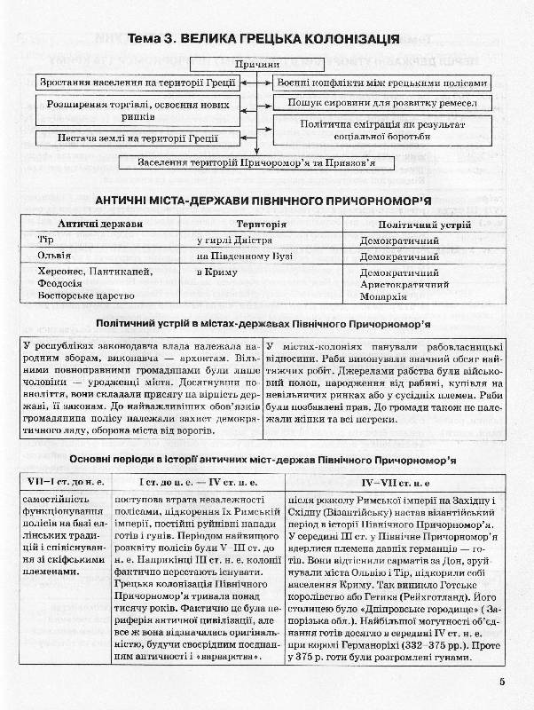 Історія України в таблицях і схемах. 5-9 класи