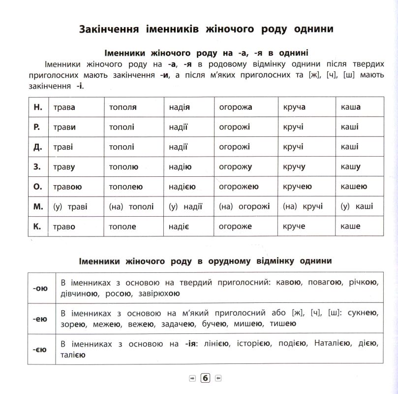 Пам`ятка для початкової школи. Українська мова. 4 клас