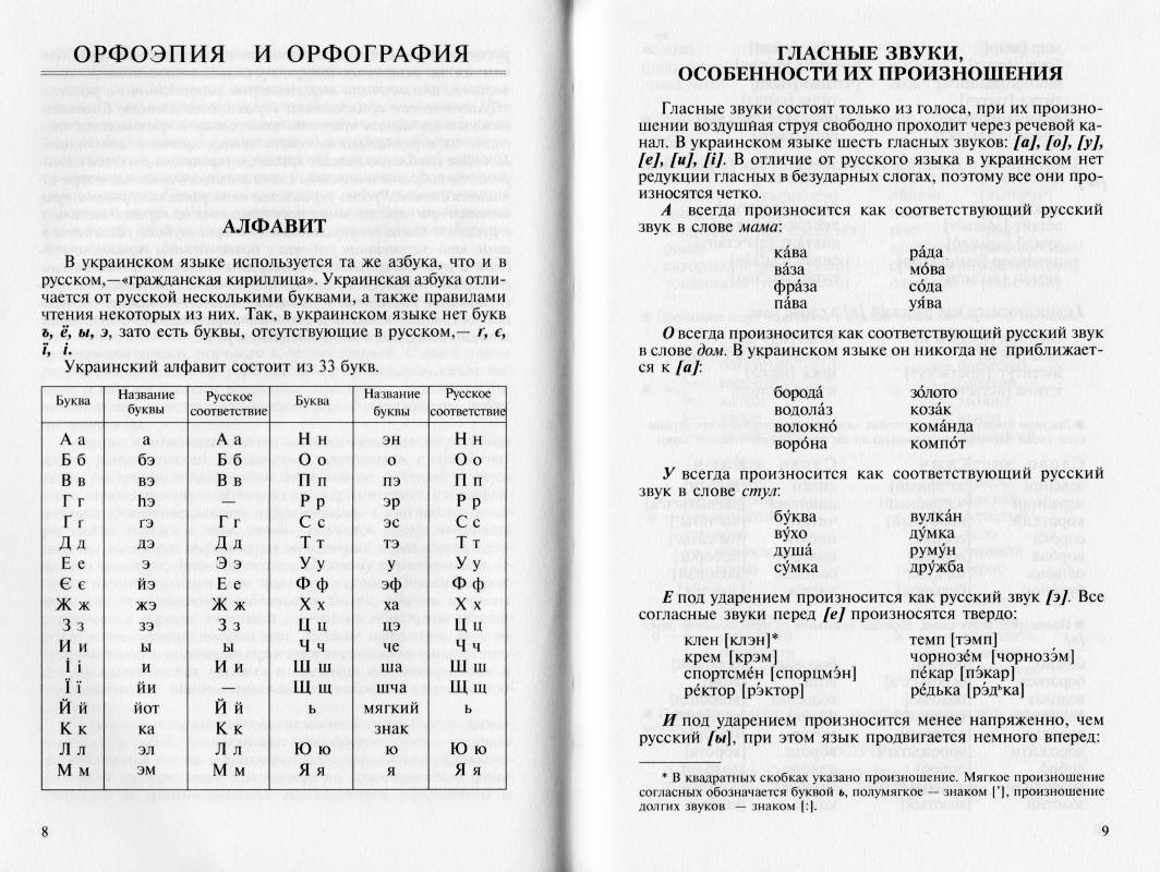 Українська мова для початківців