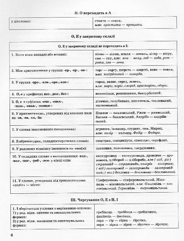 Сучасний український правопис в таблицях та схемах. 5-11 класи