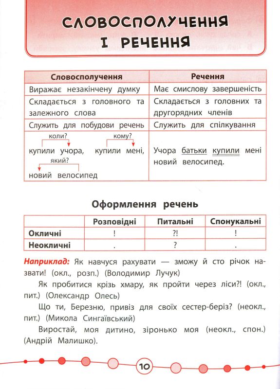 Я відмінник! Українська мова. Тести. 4 клас