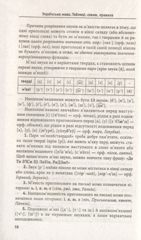 Українська мова. Таблиці, схеми, правила
