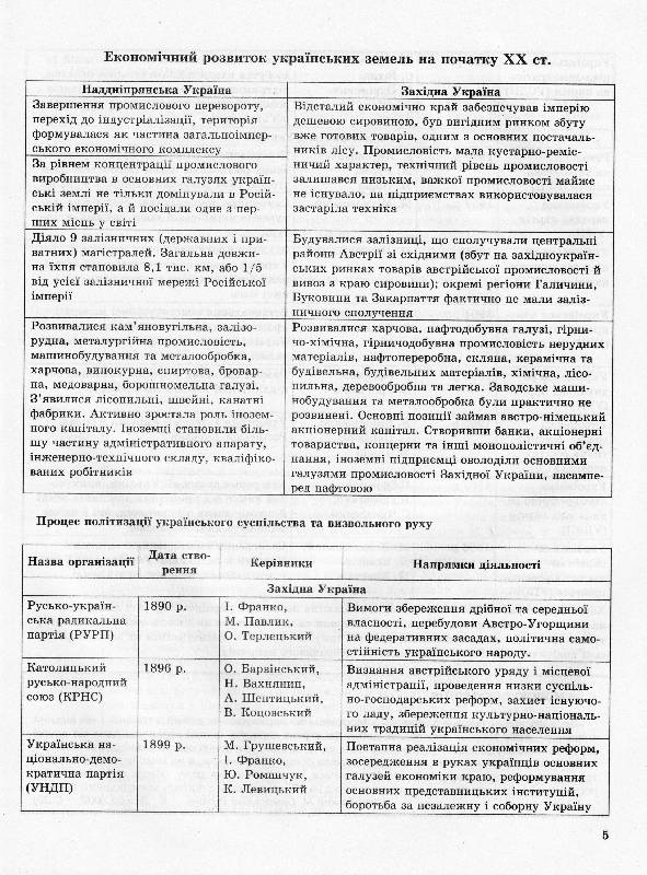 Історія України в таблицях і схемах. 10-11 класи
