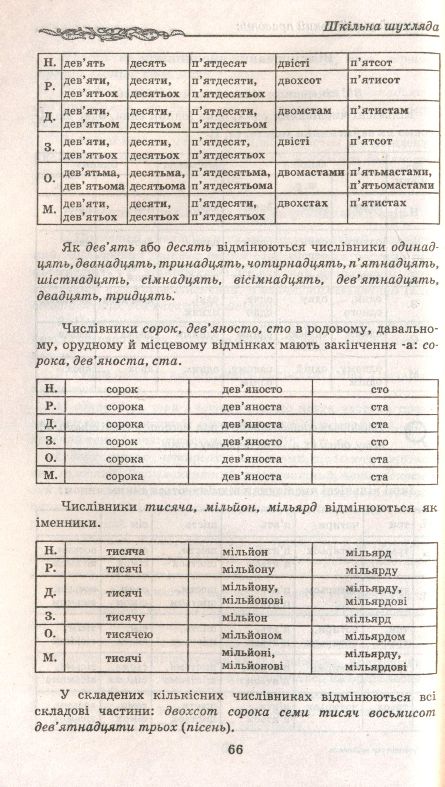 Сучасний український правопис